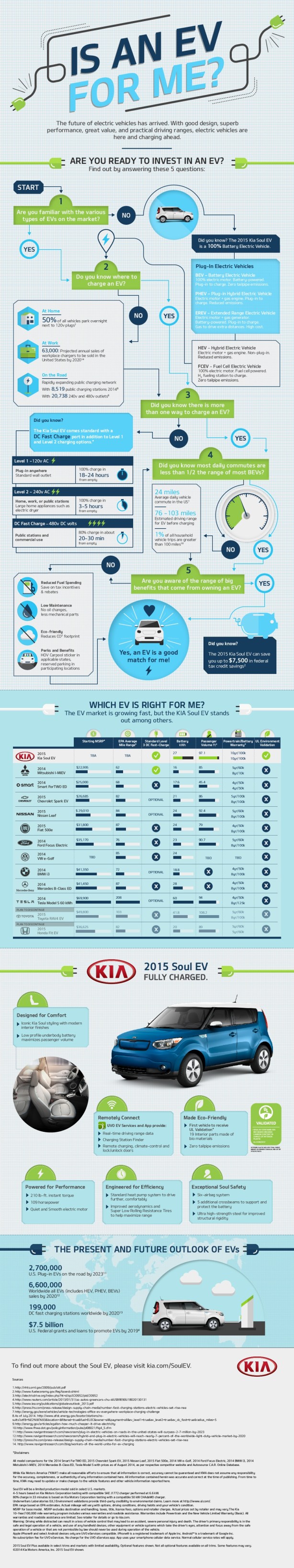 Kia_Soul-EV_Infographic